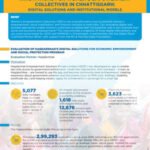 Innovations for Women’s Empowerment Collectives in Chhattisgarh