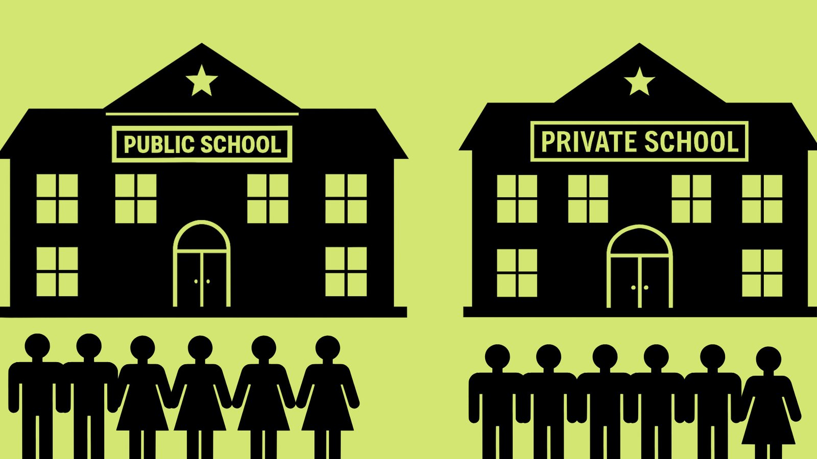 Gender Gap in Private School Enrolment Reiterates Gendered Investment by Households on Education